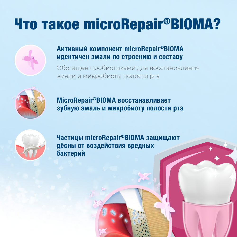 Биорепейр зубная паста для защиты десен