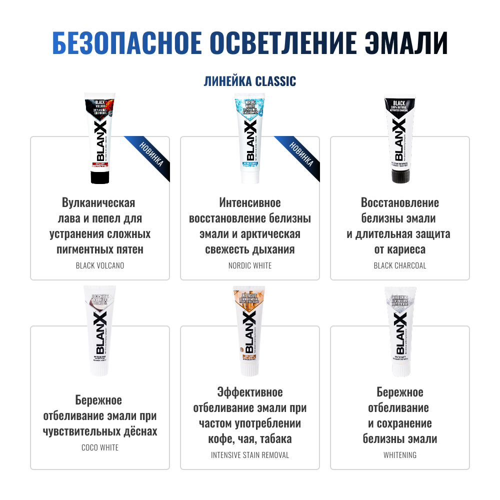 Зубная паста Бланкс Блэк Доломит отбеливающая для удаления пятен и укрепления эмали