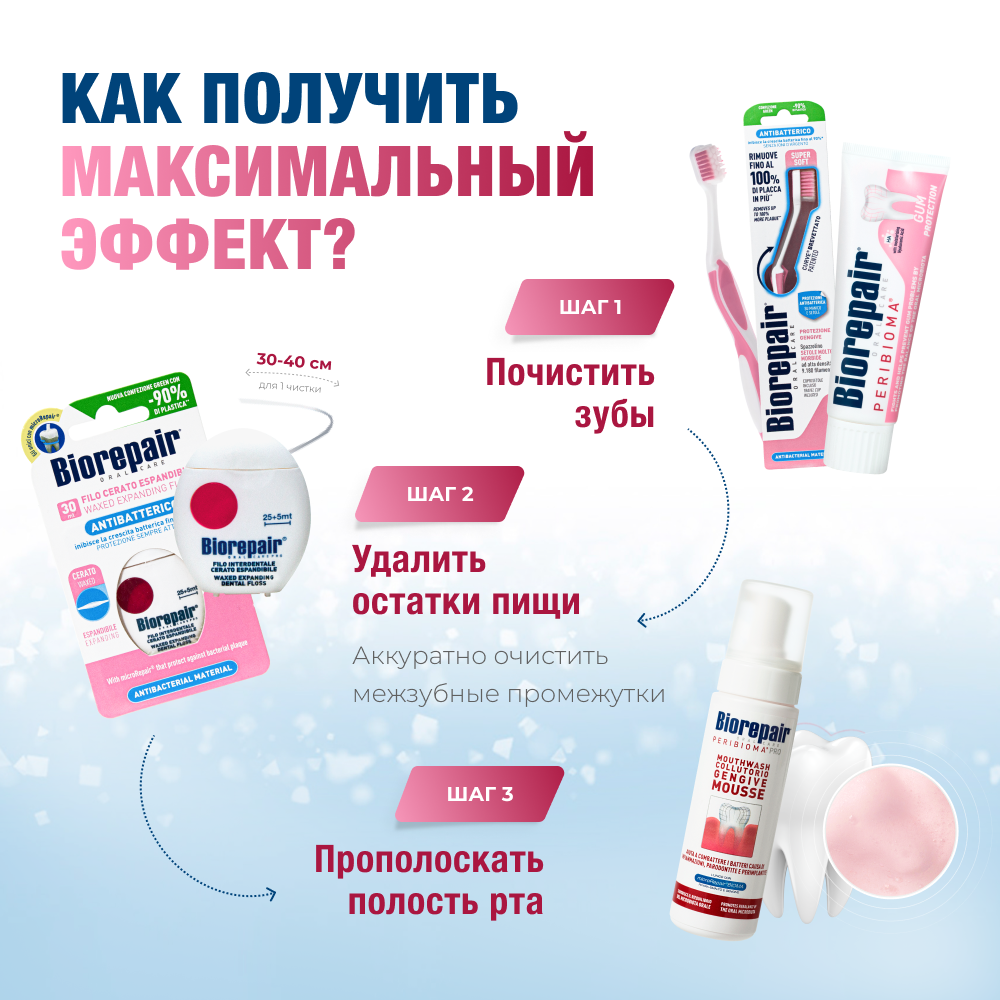 Биорепейр Перибиома Про Мусс Ополаскиватель для полости рта, 200 мл