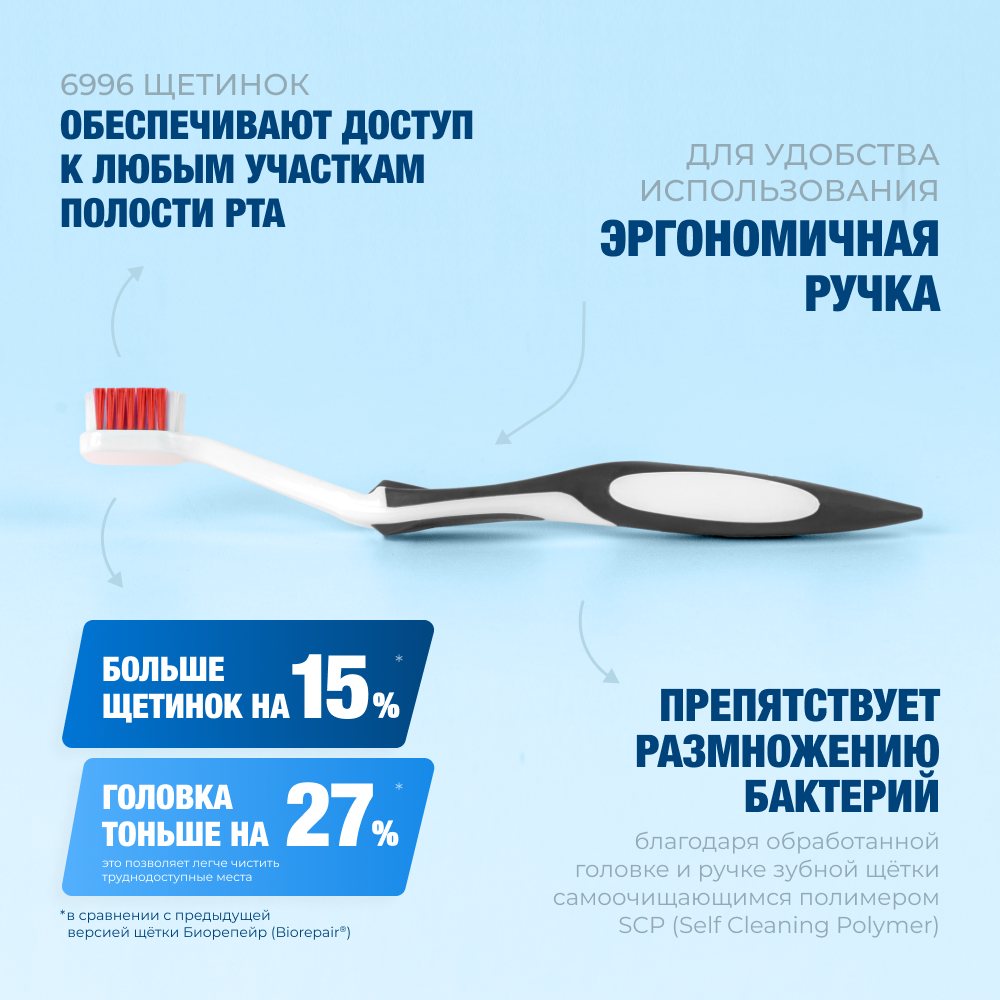 Набор "Уход за чувствительными зубами"