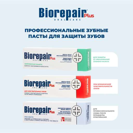 Biorepair Plus Parodontgel