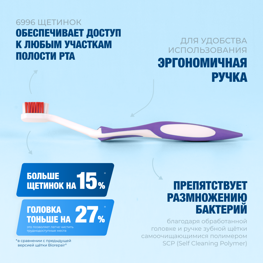 Зубная щетка мягкая Фиолетовая