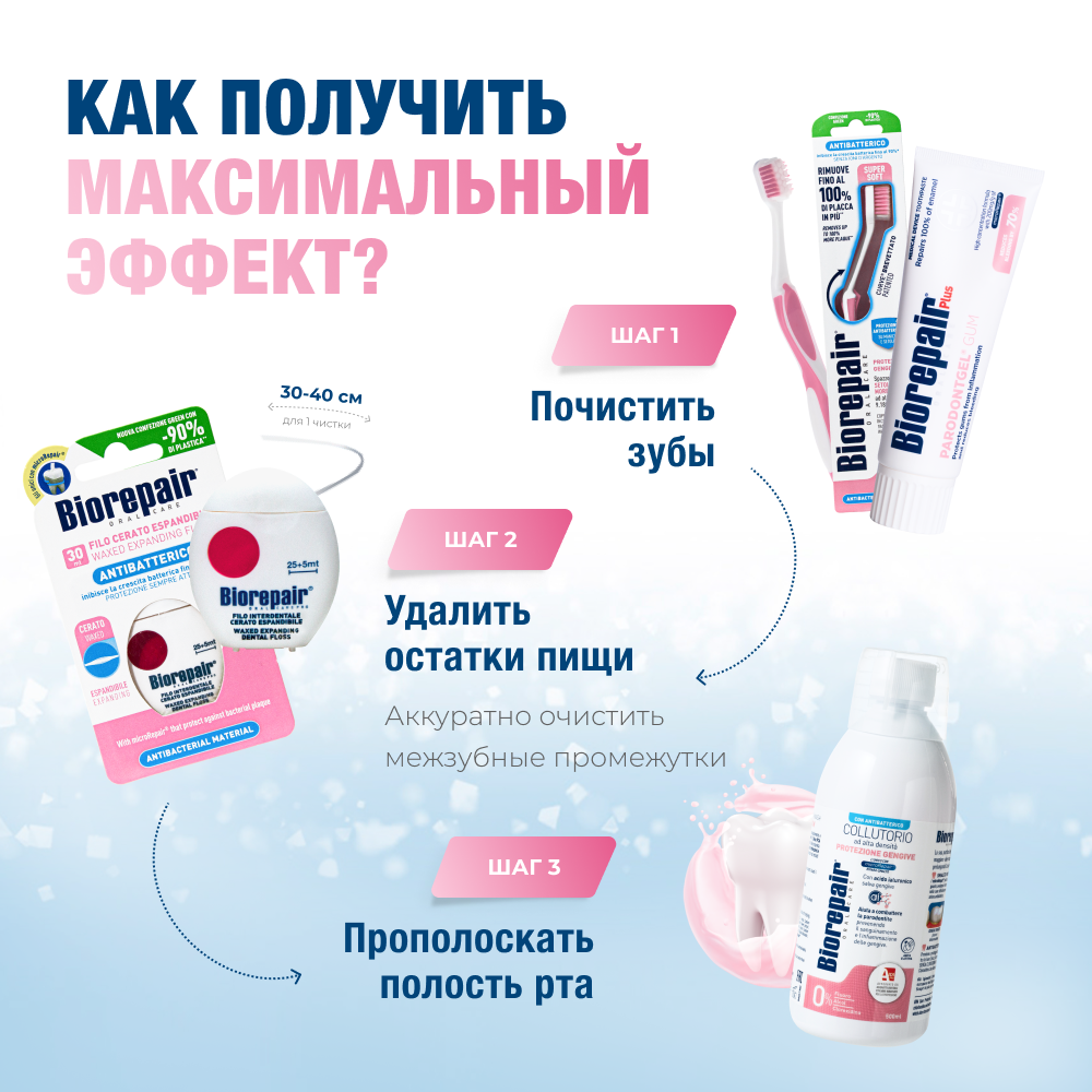 Биорепейр Плюс Пародонтгель зубная паста