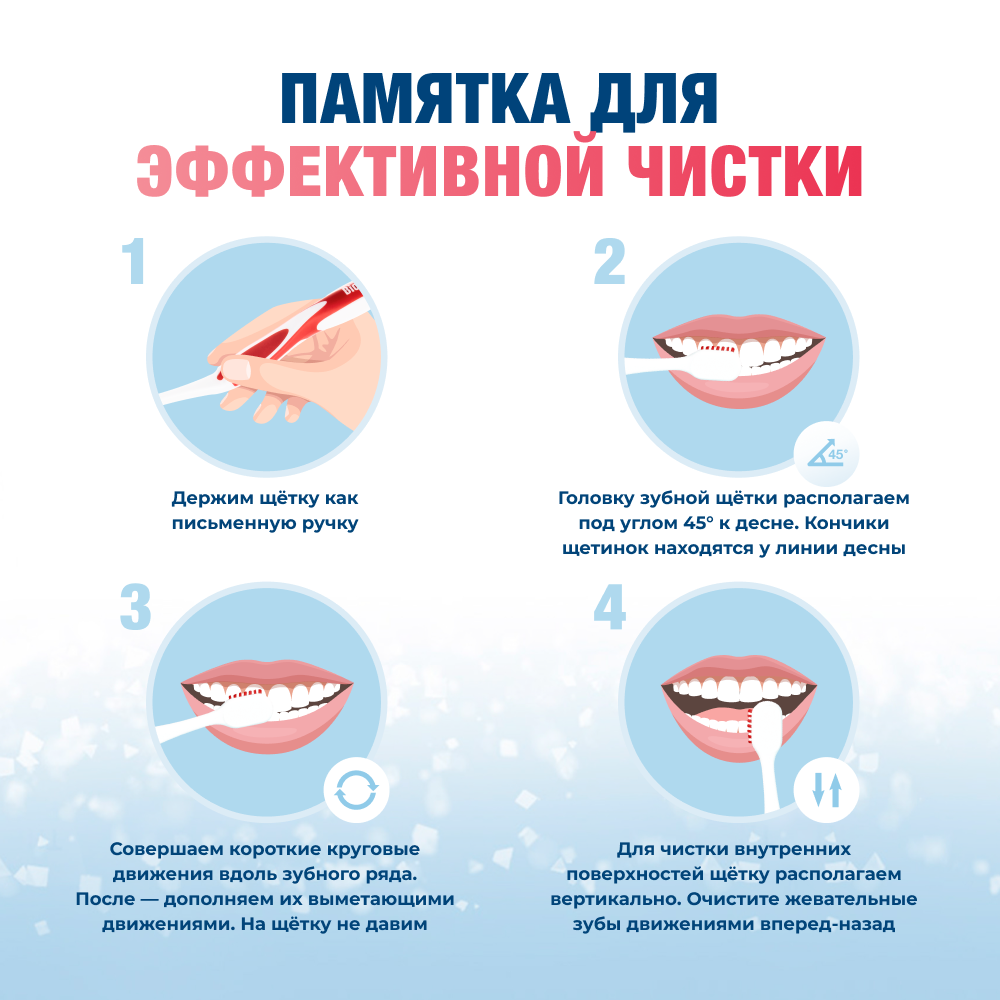 Набор "Уход за чувствительными зубами"