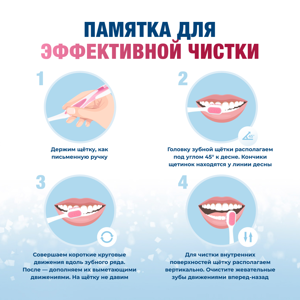 Биорепейр зубная паста для защиты десен