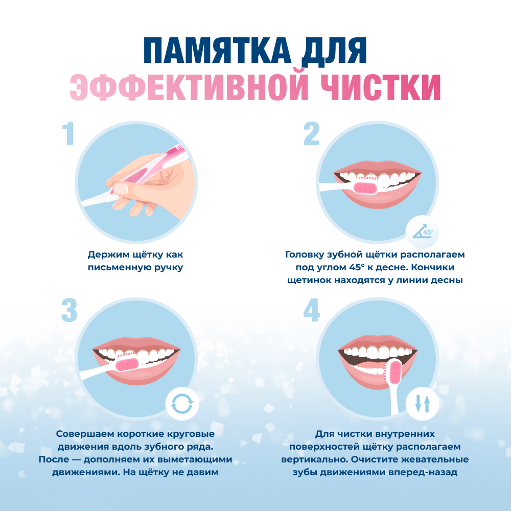 Биорепейр Плюс Пародонтгель зубная паста